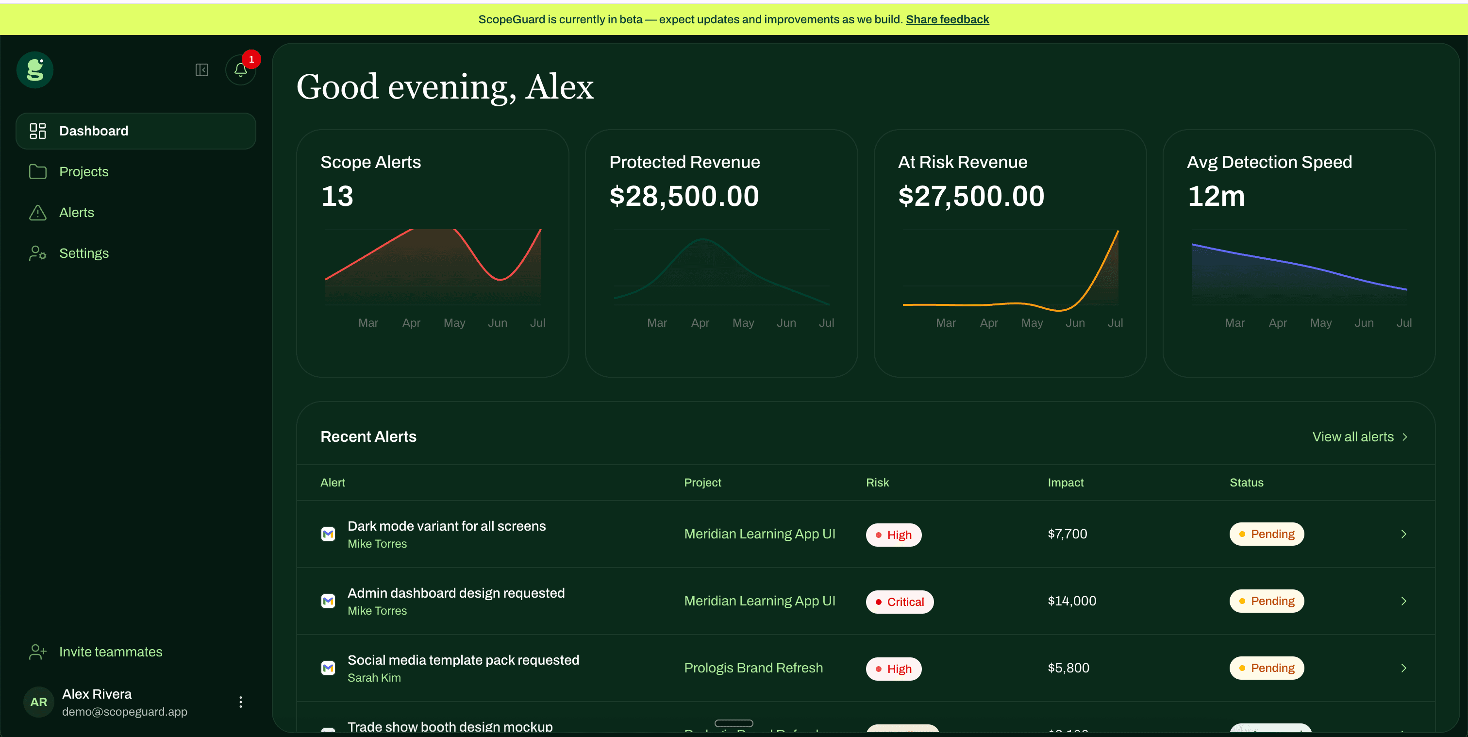 ScopeGuard dashboard showing scope alerts and change orders
